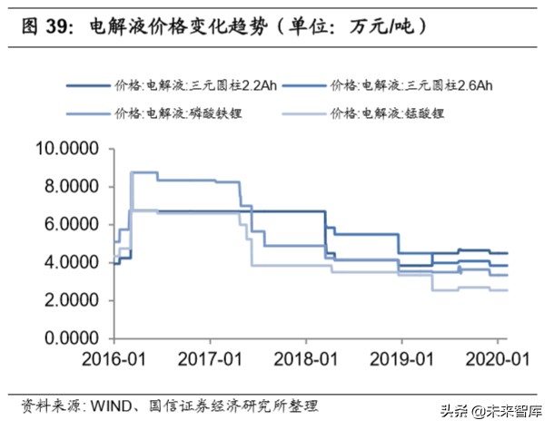 锂电产业链深度研究：全球化浪潮下的锂电产业链梳理