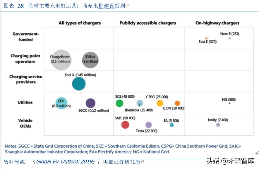 新能源汽车充电桩行业深度报告：新基建，新周期
