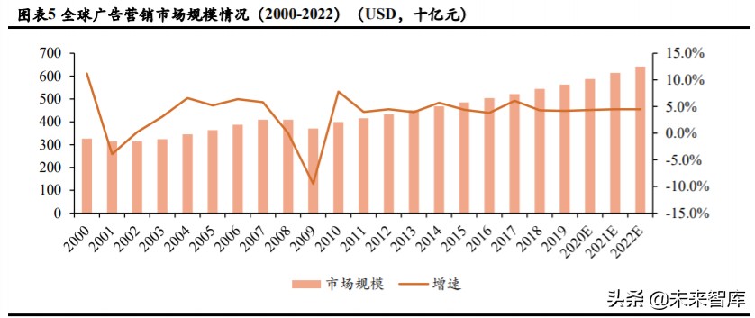 广告营销行业深度报告：埃森哲互动，2C超级平台动了2B巨头的奶酪