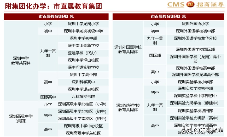 北上深升学政策专题研究：2020年深圳地区升学指南