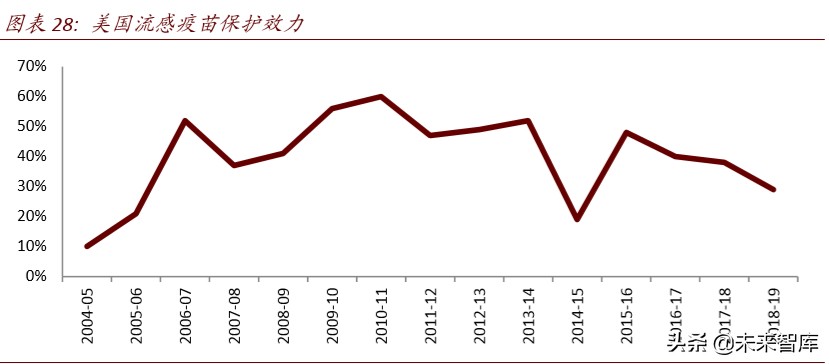 医药行业专题报告：疫苗行业迎来产业升级新时代