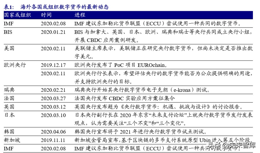 数字货币专题报告：央行数字货币的前世与今生，从理论到实践