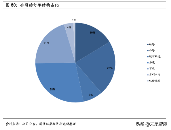 基建龙头中国铁建深度研究