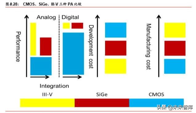 5G产业链之射频前端芯片国产化机会深度分析