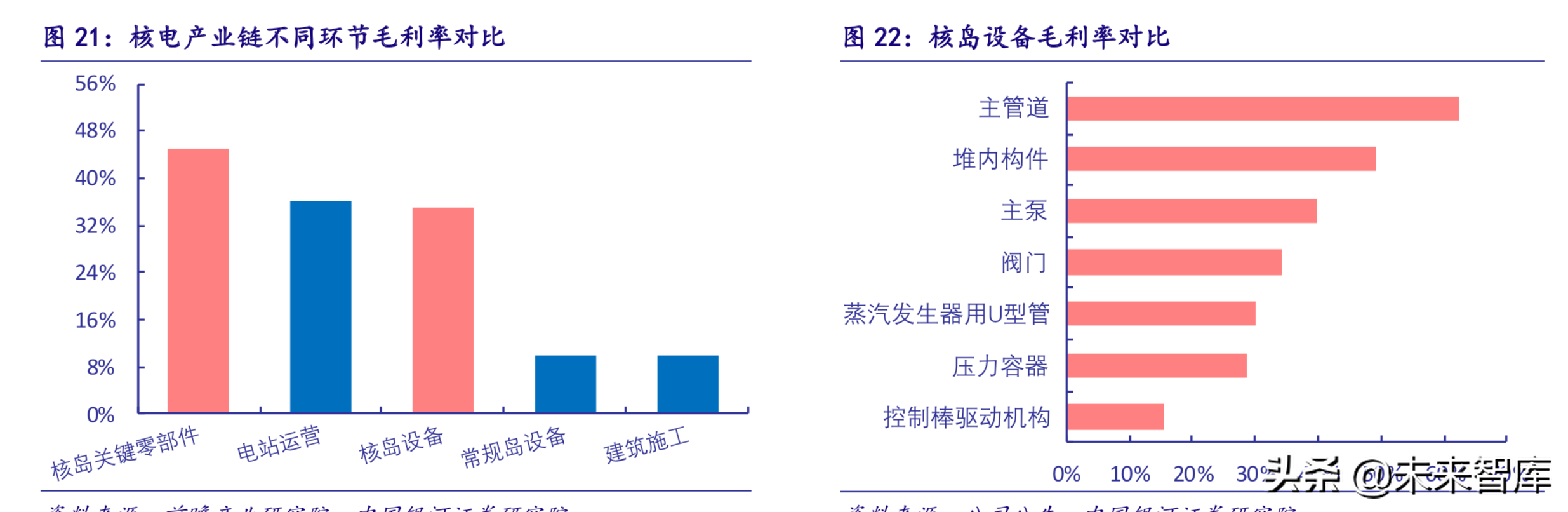 核电深度研究报告：曙光已现，锐者当先