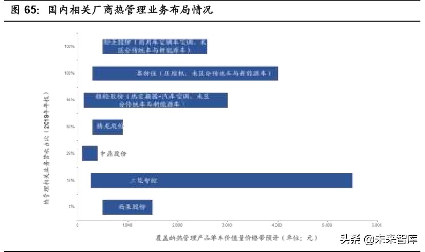 汽车行业专题报告：热管理，长赛道、大空间、临拐点