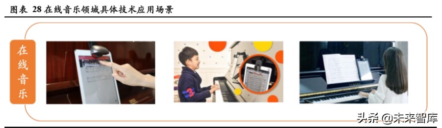 在线素质教育专题报告：技术落地、资本助力，在线化进程加速