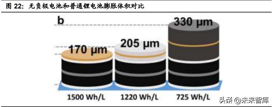 特斯拉核心技术专题研究：特斯拉电动化技术源分析