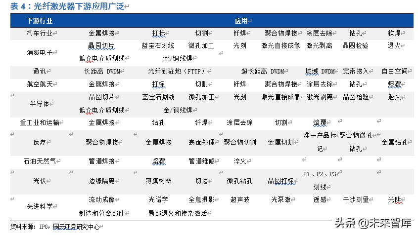 光纤激光器行业深度报告：价格战加速行业发展，垂直整合强者恒强