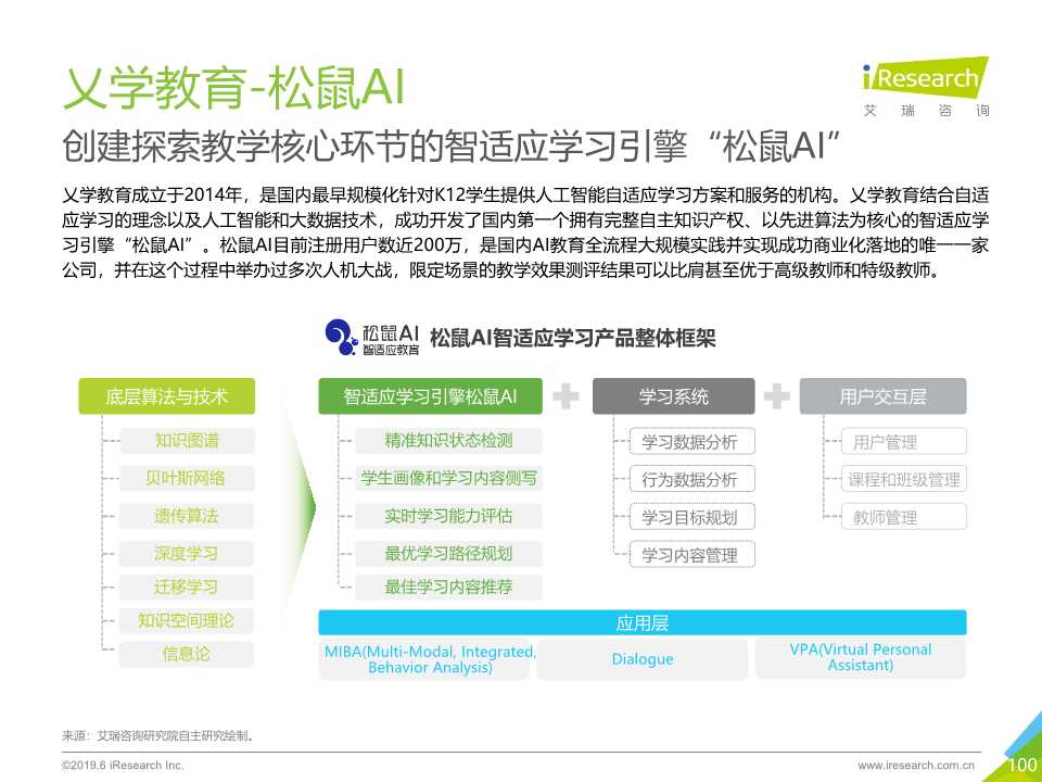 中国人工智能产业研究报告2019
