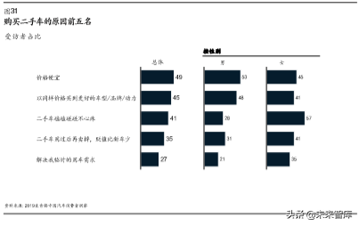 麦肯锡汽车消费者洞察：把握消费新动向，取胜车市下半场
