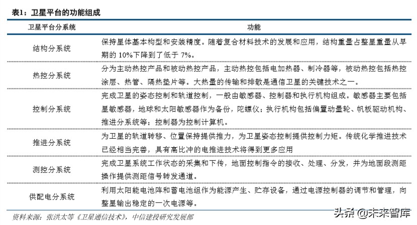 卫星行业深度报告：深度解析低轨互联网卫星制造业产业链