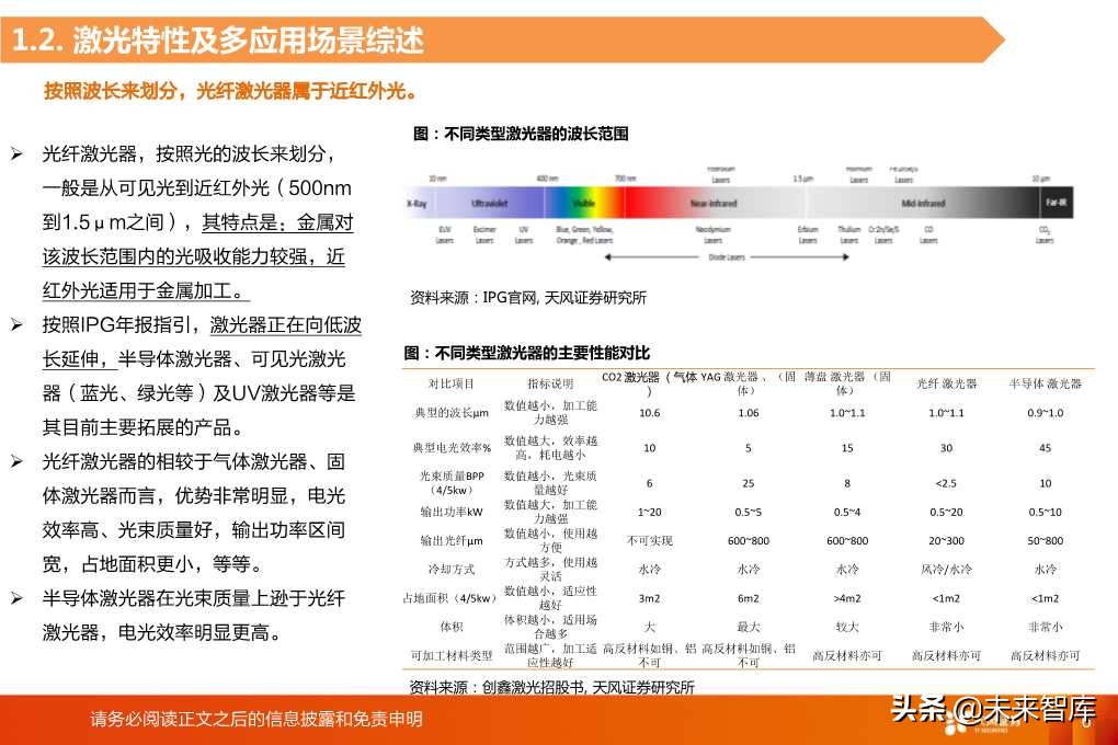 光纤激光器的切割与焊接市场空间分析