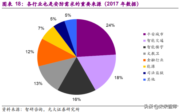 安防行业深度研究报告：技术创新与格局重构