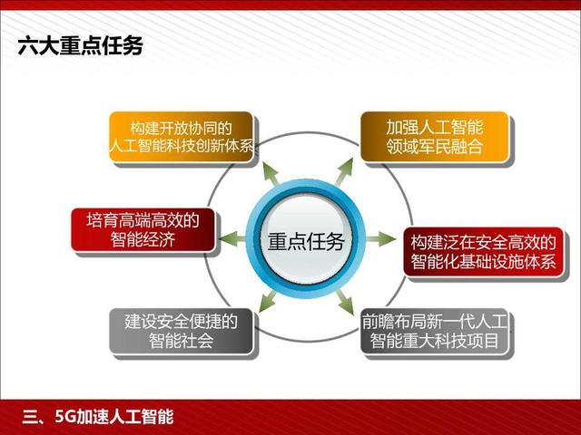 5G高颜值读本：5G为人工智能和智能制造赋能（98页PPT）