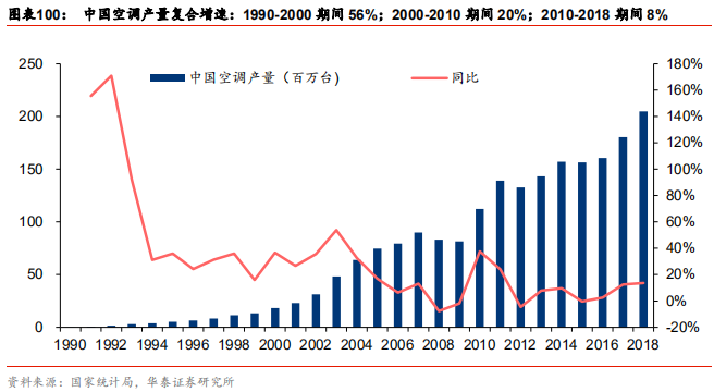 中國乳業(yè)及伊利股份深度研究報(bào)告