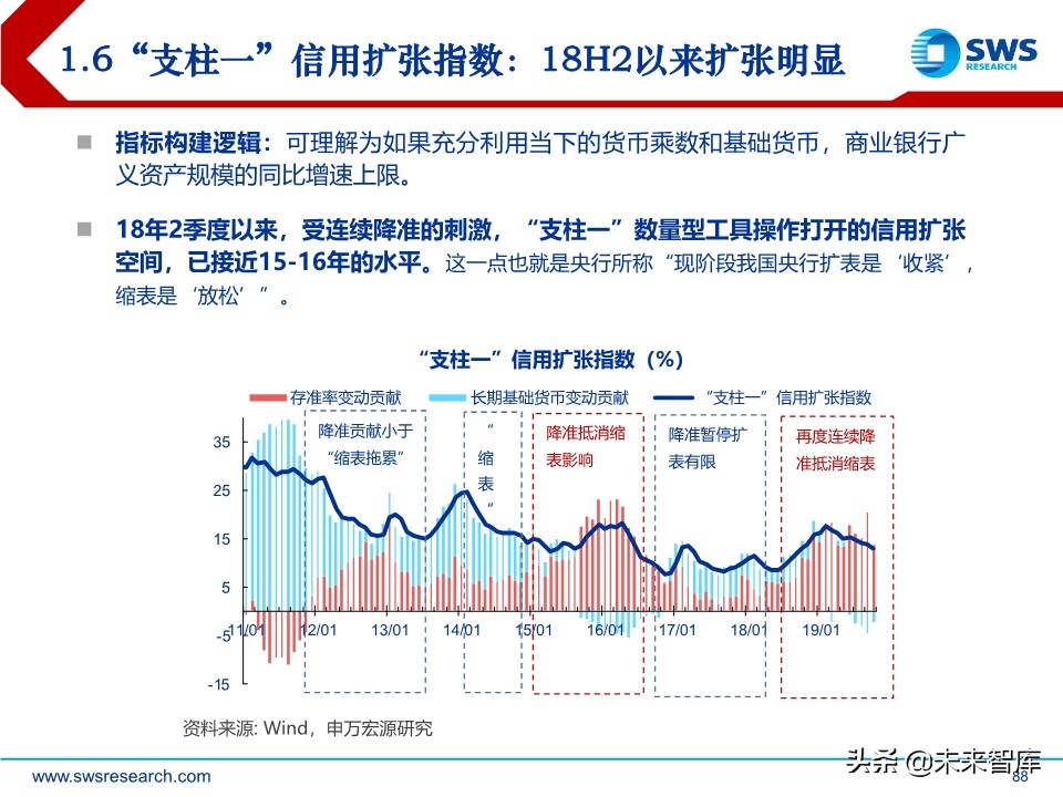 2020年宏观经济展望：求索大国转型，道、势、策（110页）