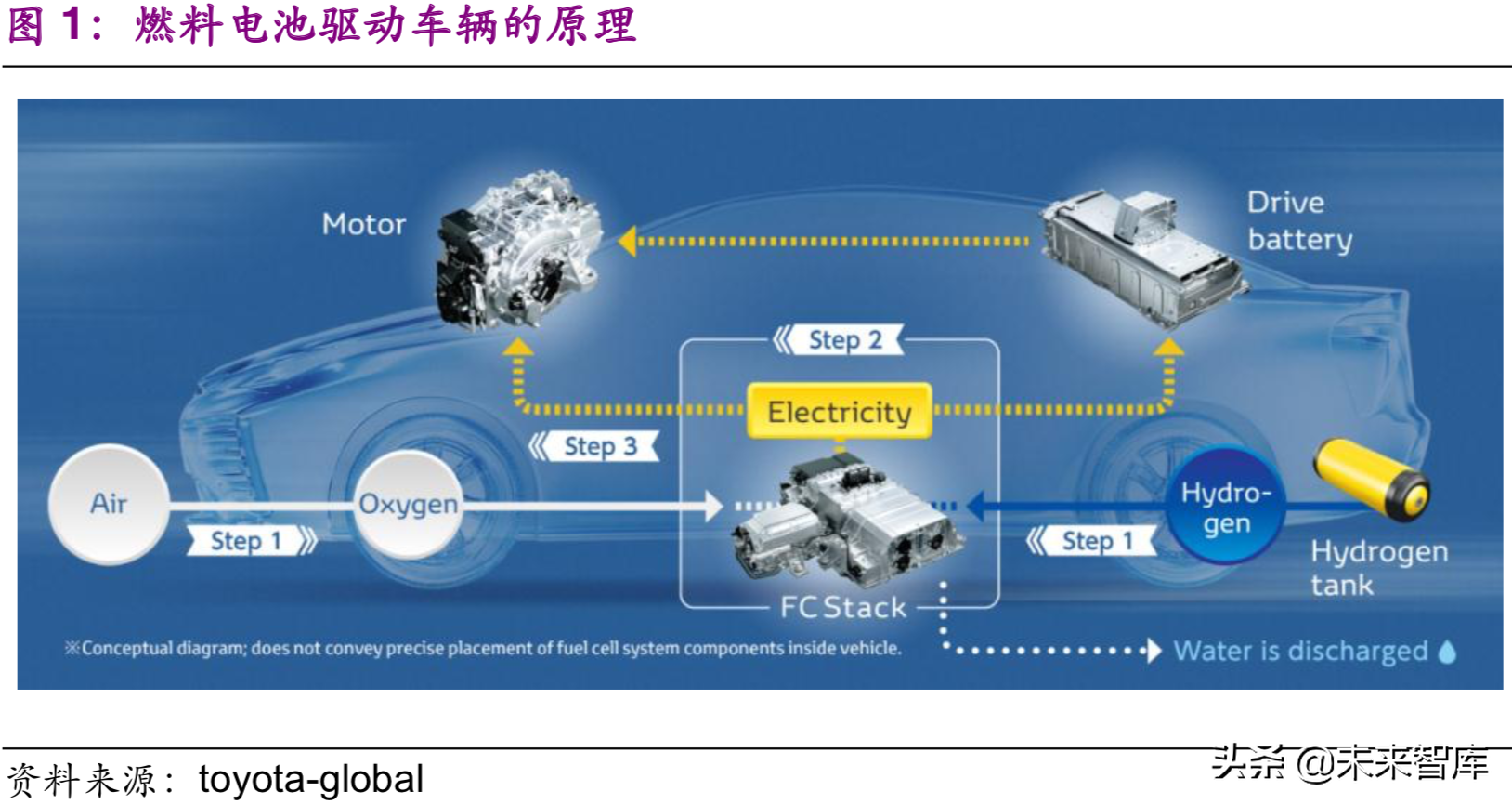 燃料电池行业深度研究报告：氢来源的最优选择