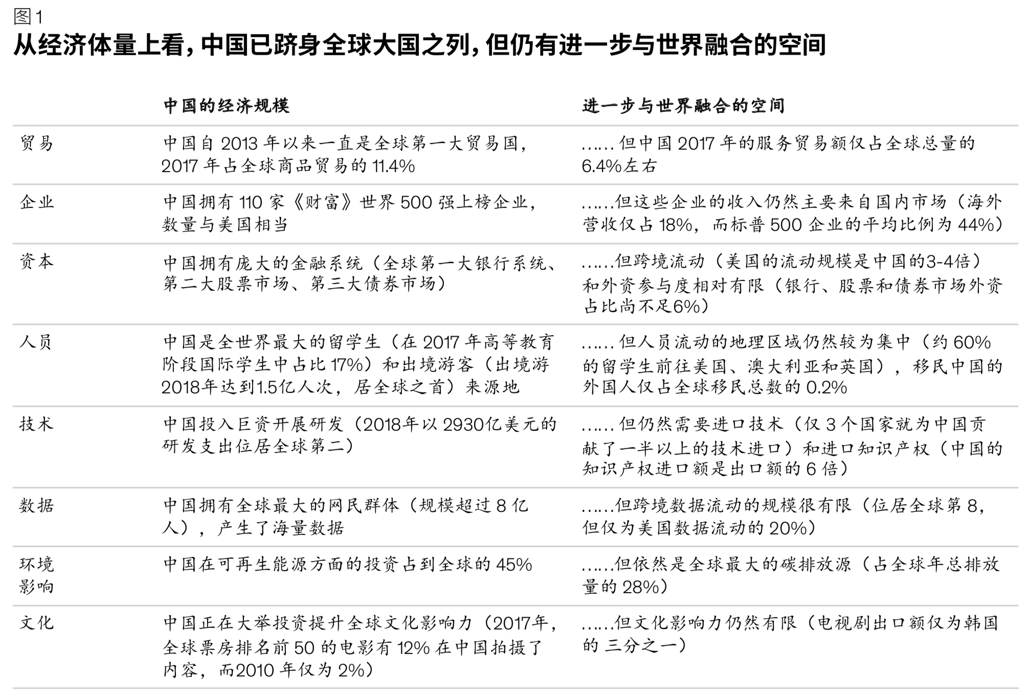 麦肯锡解读中国与世界的经济联系