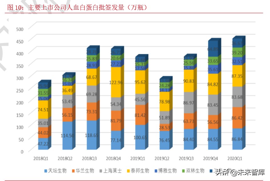 血制品行业专题报告：关注疫情带来的血液制品配置价值