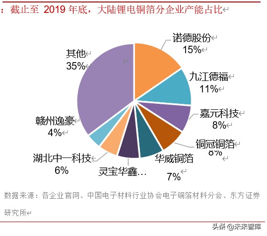 锂电池产业链之铜箔行业专题报告