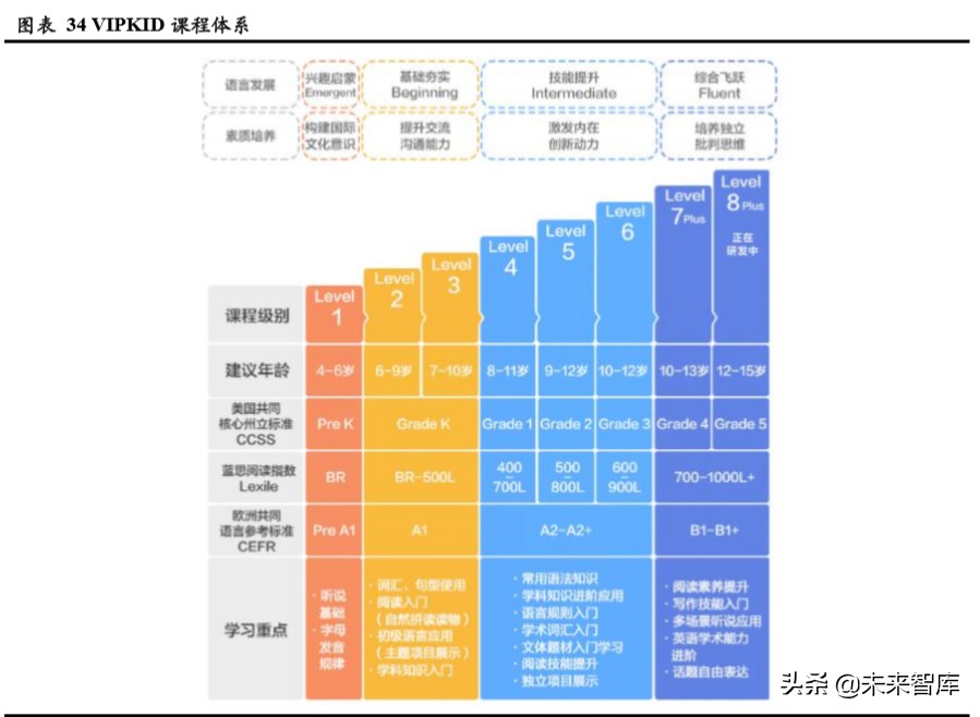 在线教育营销模式分析：如何做好获客、转化与留存