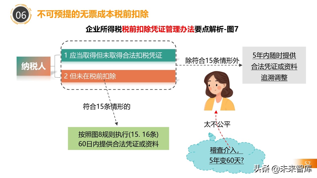 2020房地产不同阶段税务处理关键点解析