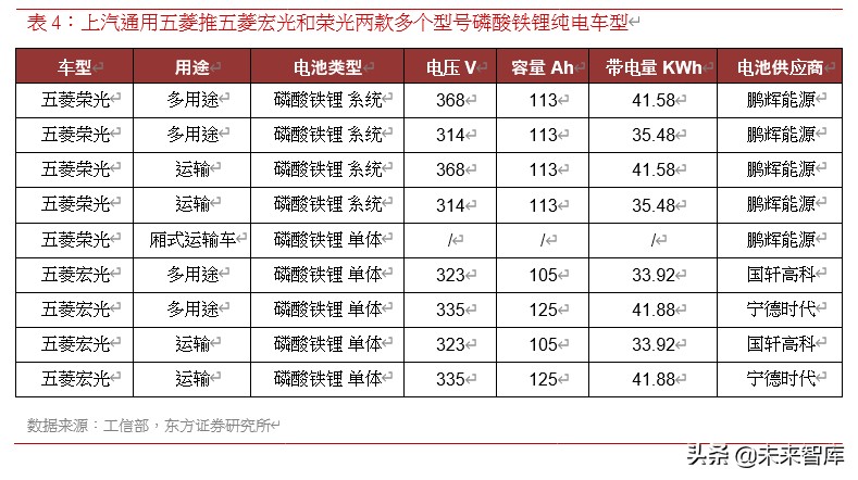 锂电池行业专题报告：磷酸铁锂电池迎来强复苏