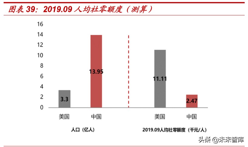 折扣零售行业深度报告：抵御经济周期，关注特卖电商