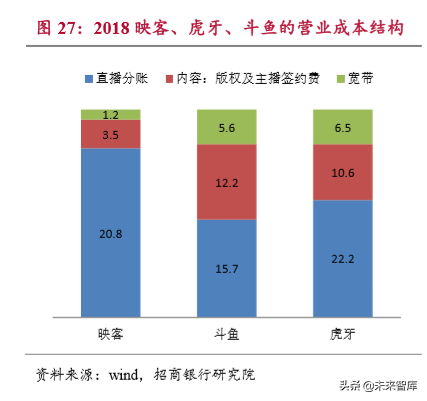 流媒体行业深度报告：用户见顶、头部集中和深耕变现