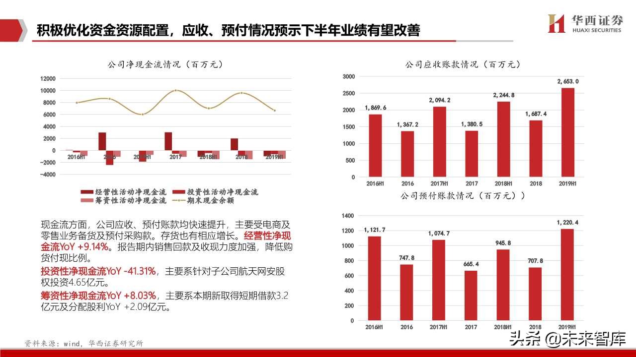 航天信息深度解析：传统税控+智慧网信