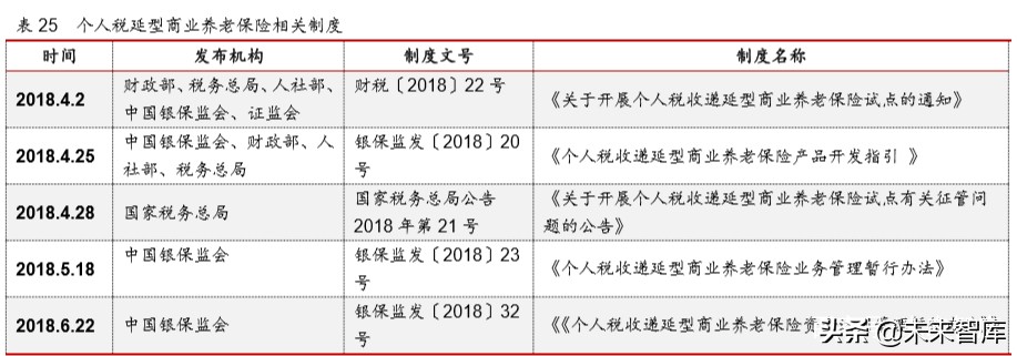 2019年保险资产管理行业年度报告