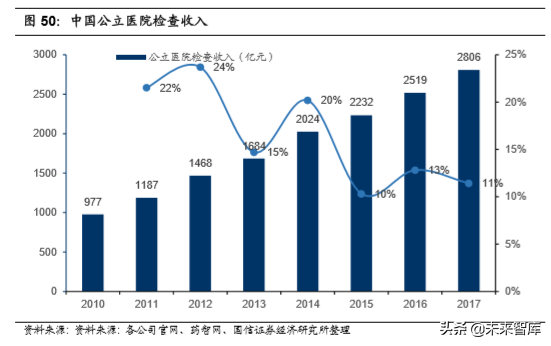 医疗行业专题：核酸分子诊断龙头凯普生物深度解析