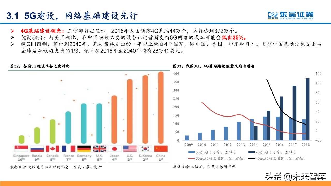 5G深度研究报告：以战略视角重新审视5G的周期性及成长性