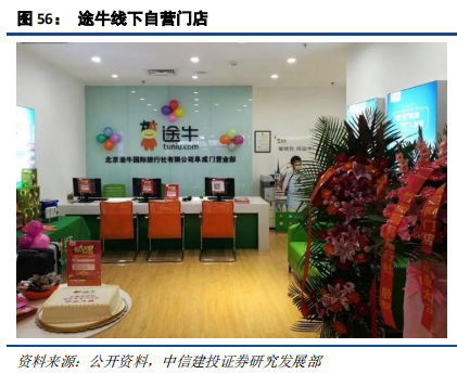 在线旅游（OTA）及旅游产业新模式深度研究