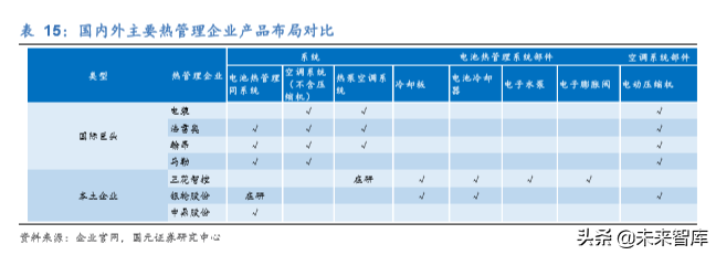 新能源汽车热管理行业深度研究报告