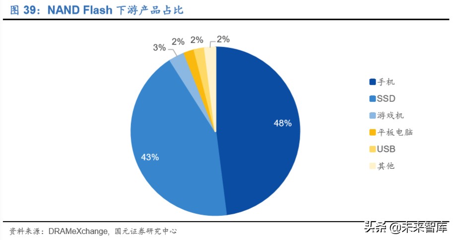 存储器行业深度报告：存储器价格迎上升周期，本土企业获得良机