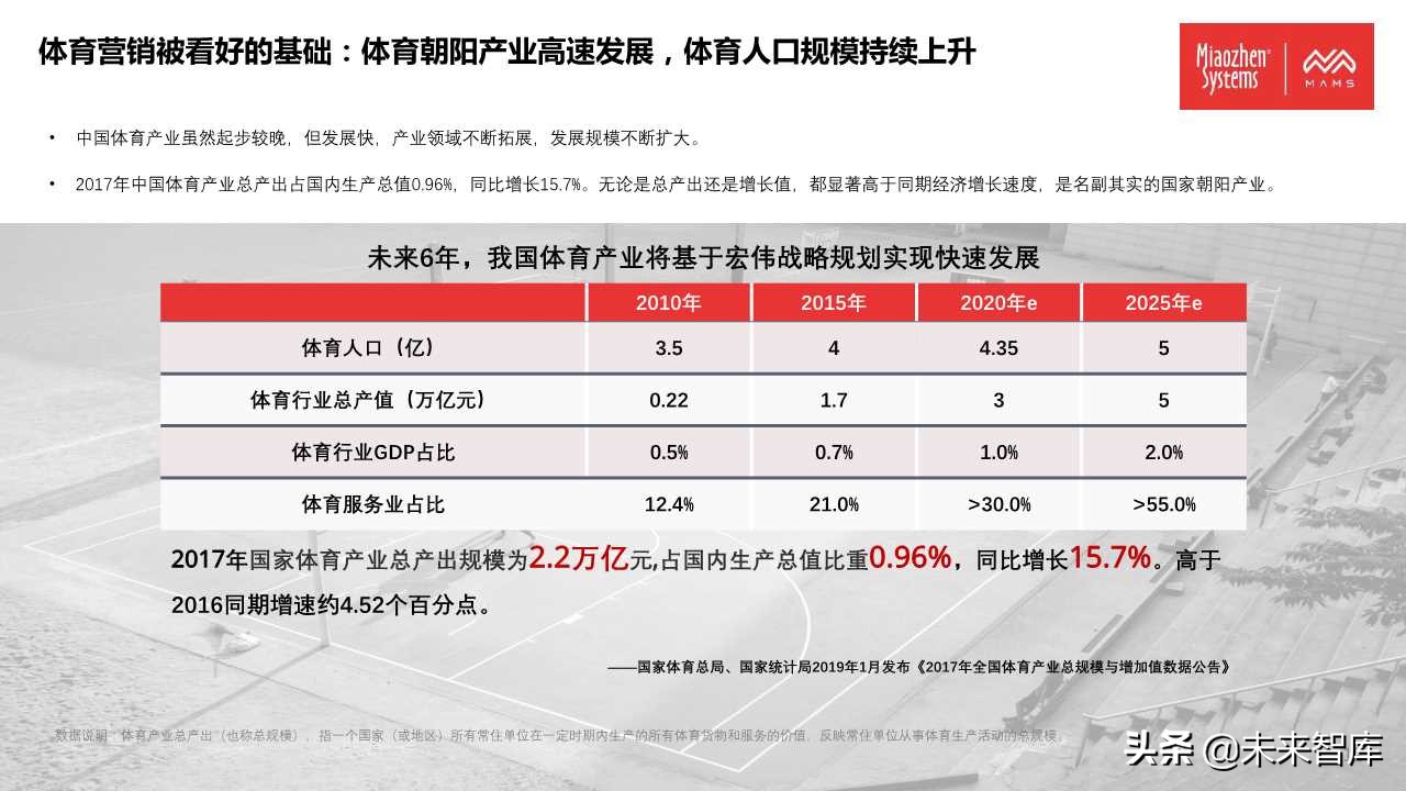 泛体育营销白皮书2020（77页PPT）