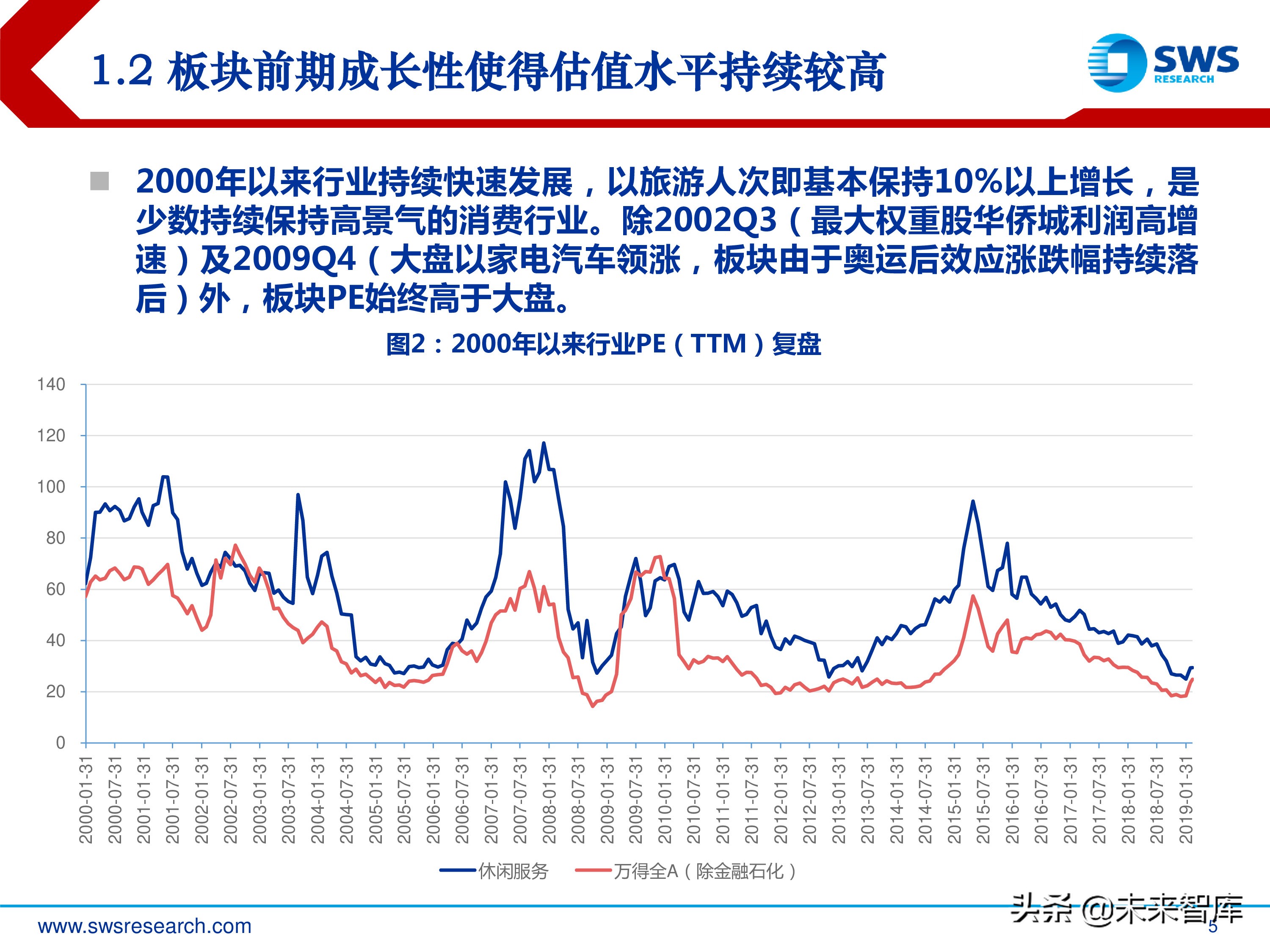 旅游休闲服务行业研究：2000-2018年行业全景复盘（35页ppt）