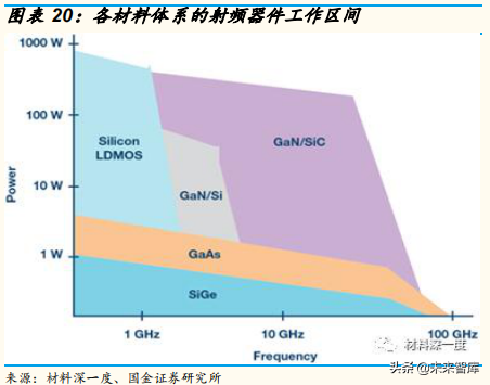 5G产业链：射频功率放大器行业专题研究