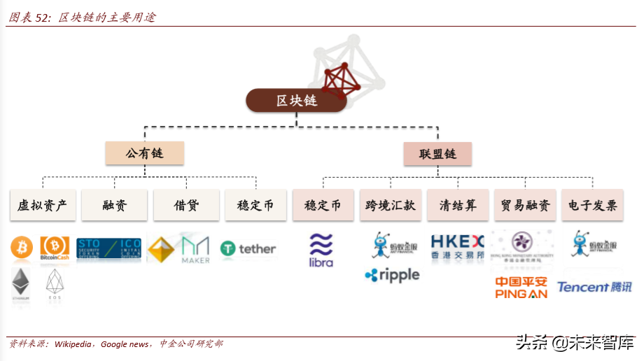 区块链与数字货币深度解析：科技如何重塑金融（103页）下篇