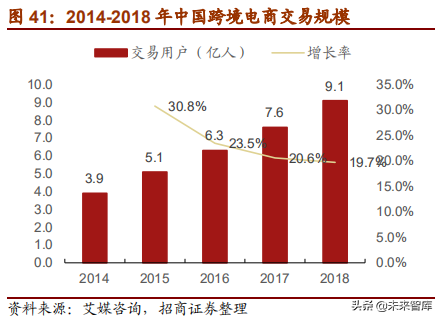 网易深度研究报告：邮箱、游戏、电商，网易未来何去何从