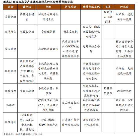 燃料电池产业链深度解析