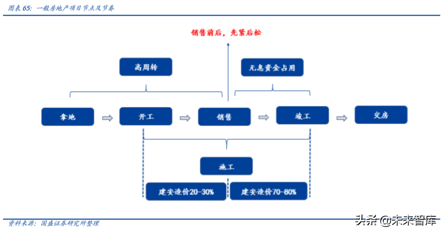 輕工制造行業(yè)研究及2020年投資策略（家居篇）