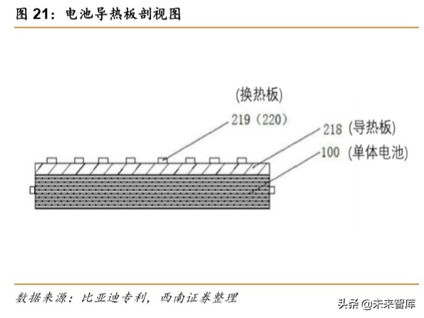 锂电池专题报告：刀片电池和CTP方案带动磷酸铁锂回暖