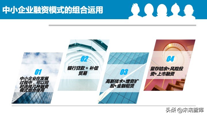 2020中国中小企业融资模式大全（85页）