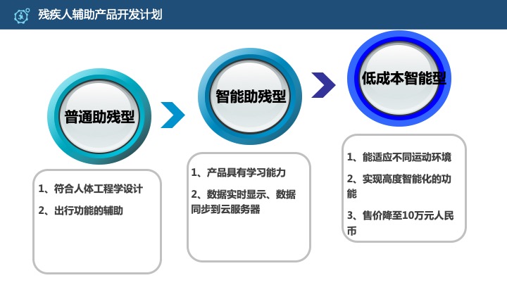 管理工具推荐：HRG康养所战略规划（商业计划书）
