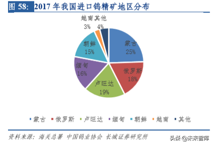 钨行业深度解析：从工业的牙齿到高端制造的脊梁