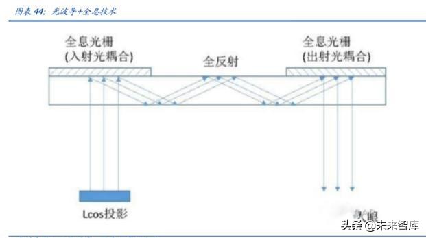 电子行业深度报告：5G让AR/VR插上翅膀