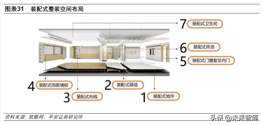 装配式建筑专题报告：技术与成本造价篇